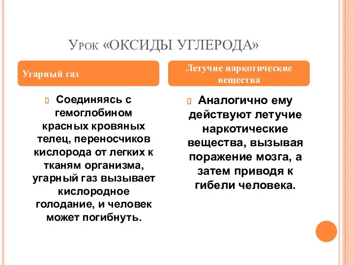 Урок «ОКСИДЫ УГЛЕРОДА» Соединяясь с гемоглобином красных кровяных телец, переносчиков