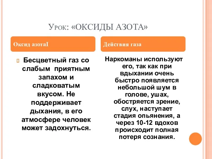 Урок: «ОКСИДЫ АЗОТА» Бесцветный газ со слабым приятным запахом и