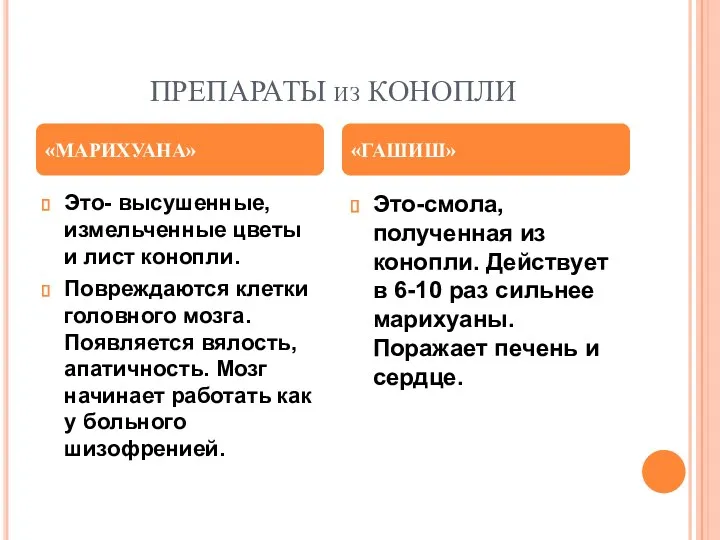 ПРЕПАРАТЫ из КОНОПЛИ Это- высушенные, измельченные цветы и лист конопли.