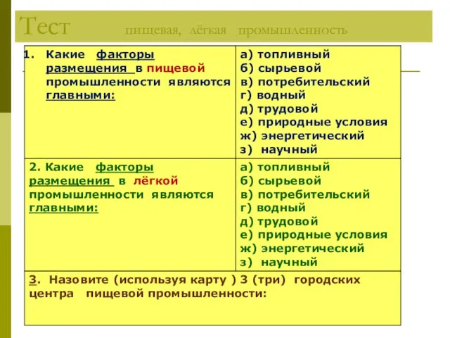 Тест пищевая, лёгкая промышленность