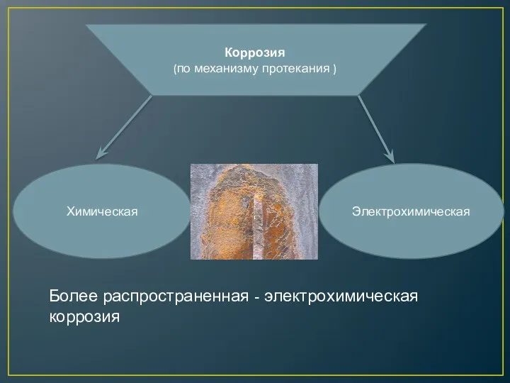 Более распространенная - электрохимическая коррозия Коррозия (по механизму протекания ) Химическая Электрохимическая