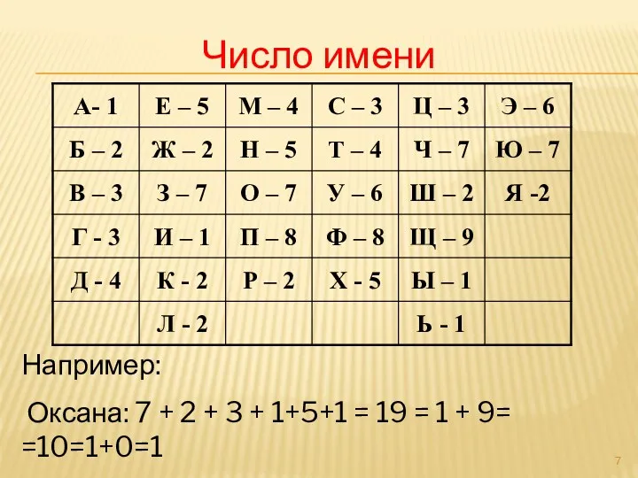 Число имени Например: Оксана: 7 + 2 + 3 +