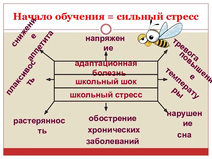 Начало обучения = сильный стресс адаптационная болезнь школьный шок школьный