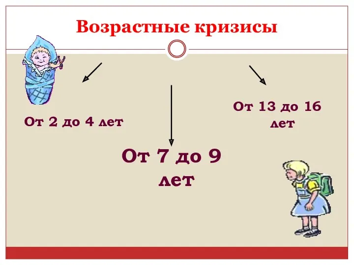 Возрастные кризисы От 7 до 9 лет От 13 до