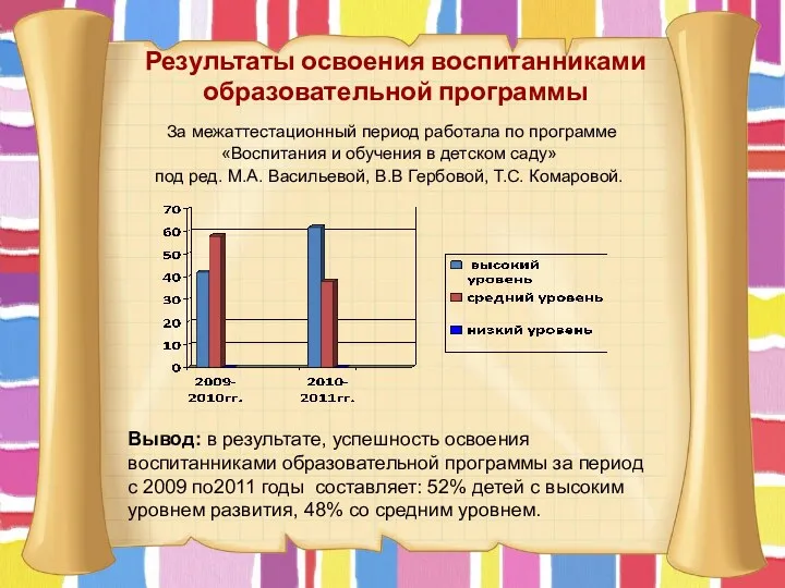 Результаты освоения воспитанниками образовательной программы Вывод: в результате, успешность освоения воспитанниками образовательной программы