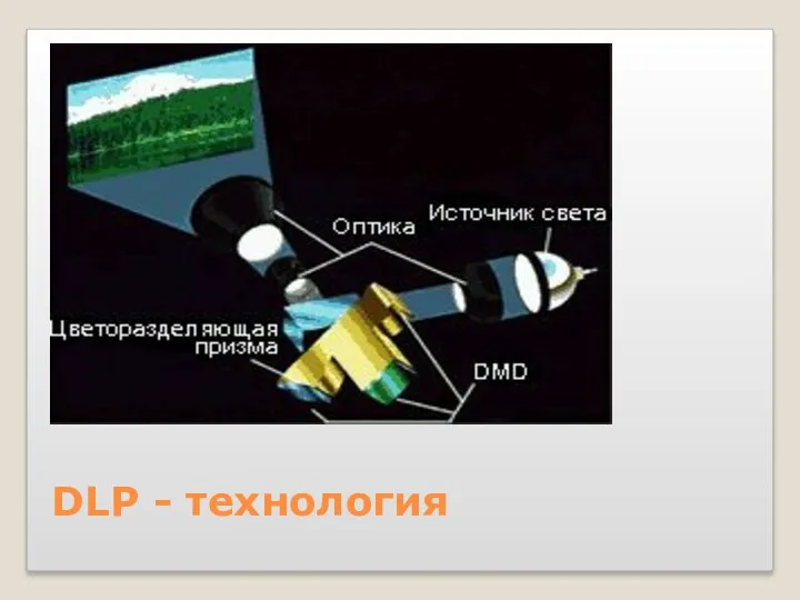 DLP - технология