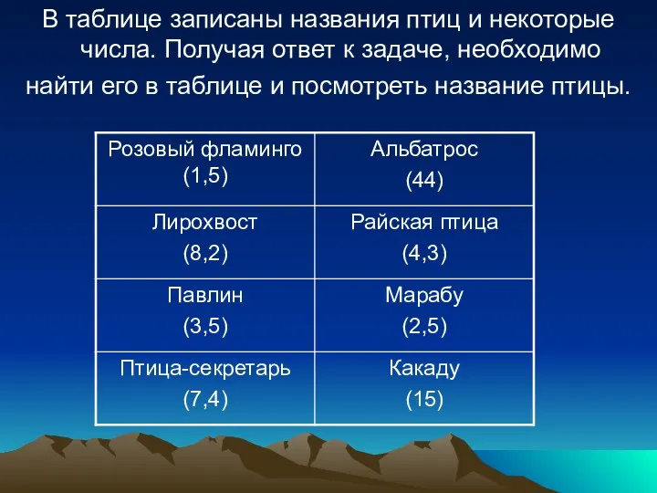 В таблице записаны названия птиц и некоторые числа. Получая ответ к задаче, необходимо