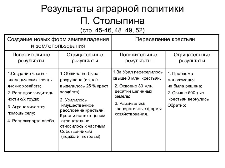Результаты аграрной политики П. Столыпина (стр. 45-46, 48, 49, 52) 1.Создание частно- владельческих