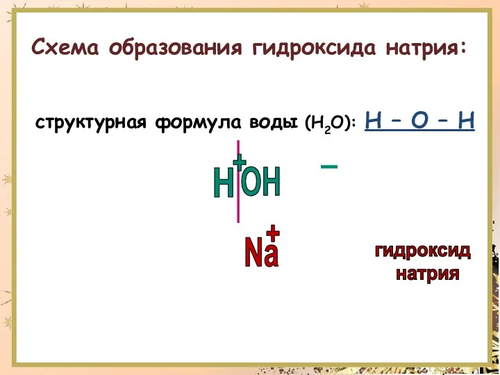 Схема образования гидроксида натрия: структурная формула воды (Н2О): Н – О – Н