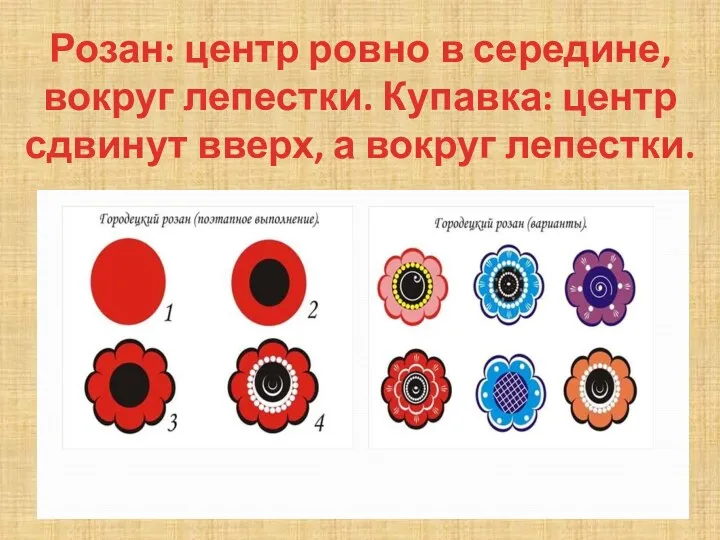 Розан: центр ровно в середине, вокруг лепестки. Купавка: центр сдвинут вверх, а вокруг лепестки.