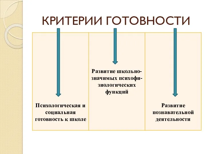 КРИТЕРИИ ГОТОВНОСТИ