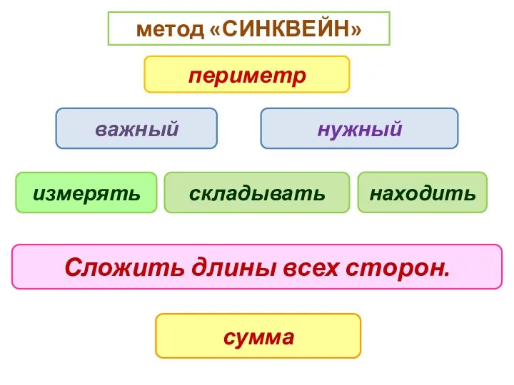 метод «СИНКВЕЙН» важный периметр нужный Сложить длины всех сторон. сумма измерять складывать находить