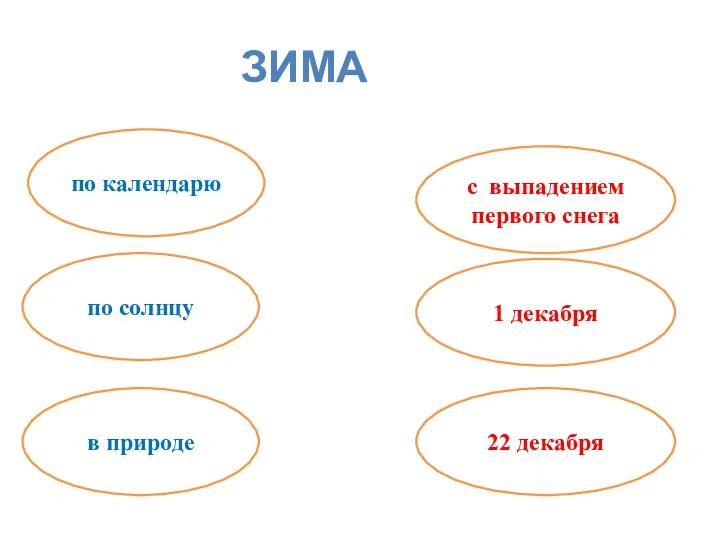 ЗИМА по календарю с выпадением первого снега по солнцу в природе 1 декабря 22 декабря