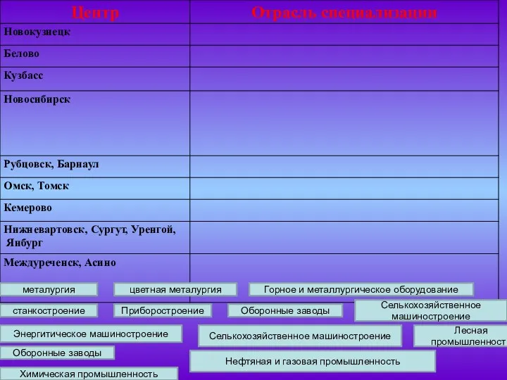 Химическая промышленность Горное и металлургическое оборудование цветная металургия металургия Энергитическое