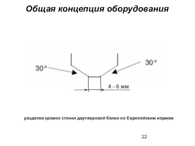 разделка кромок стенки двутавровой балки по Европейским нормам Общая концепция оборудования