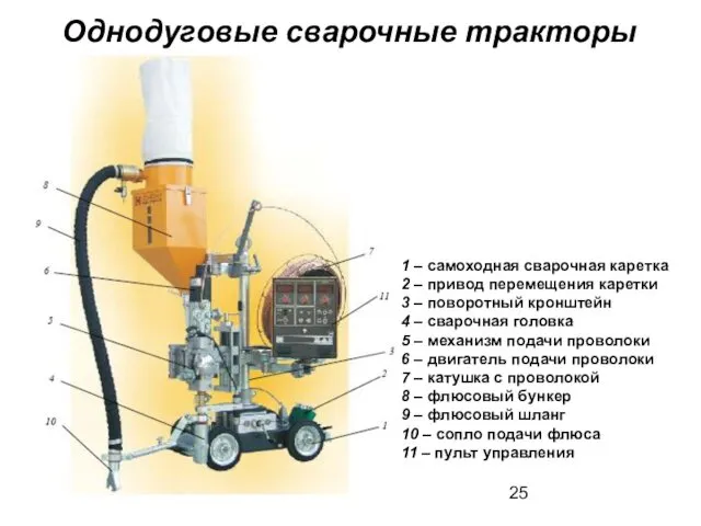 1 – самоходная сварочная каретка 2 – привод перемещения каретки