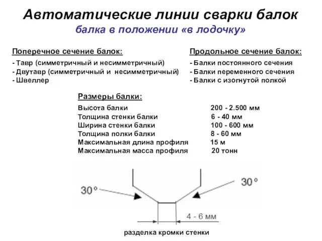 Автоматические линии сварки балок балка в положении «в лодочку» Поперечное