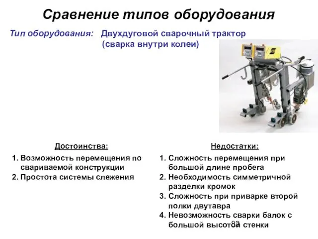 Сравнение типов оборудования Тип оборудования: Двухдуговой сварочный трактор (сварка внутри