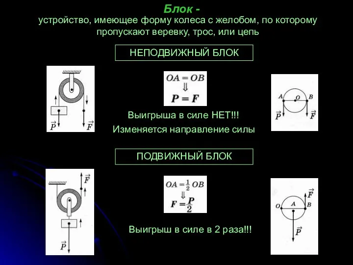 Блок - устройство, имеющее форму колеса с желобом, по которому