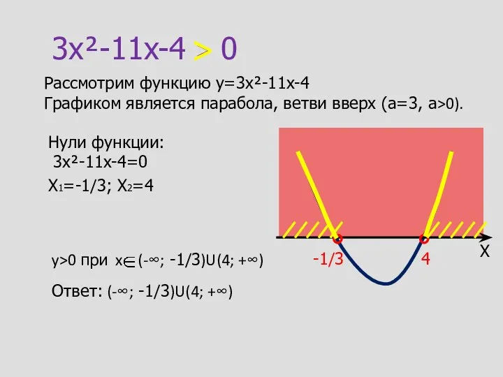 3x²-11x-4 > 0 Рассмотрим функцию y=3x²-11x-4 Графиком является парабола, ветви