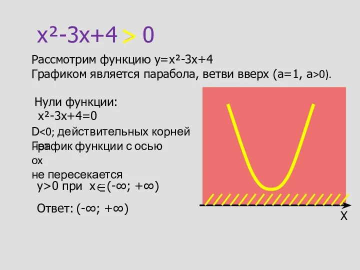 x²-3x+4 > 0 Рассмотрим функцию y=x²-3x+4 Графиком является парабола, ветви