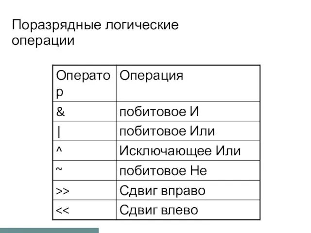 Поразрядные логические операции