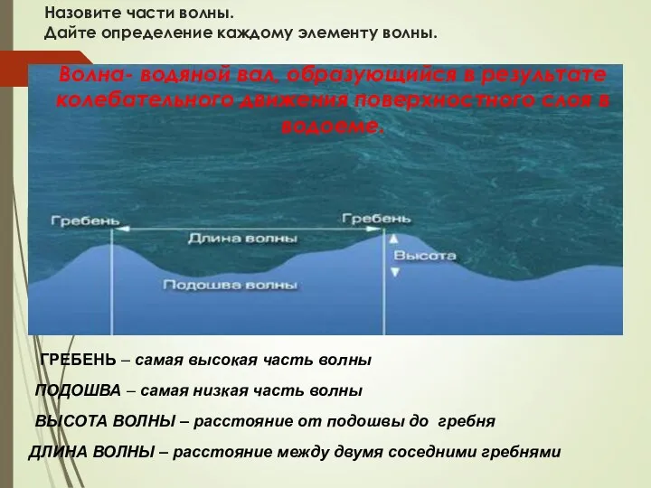 Назовите части волны. Дайте определение каждому элементу волны. ГРЕБЕНЬ –