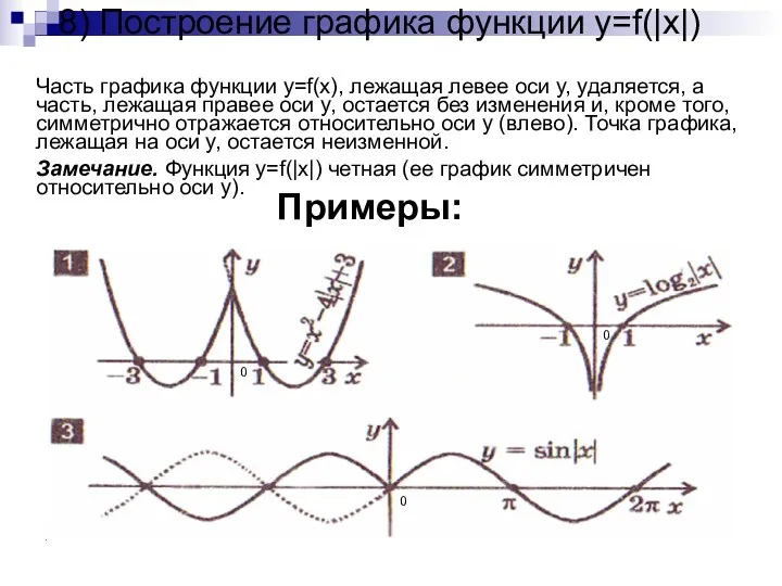 8) Построение графика функции y=f(|x|) Часть графика функции y=f(x), лежащая левее оси y,