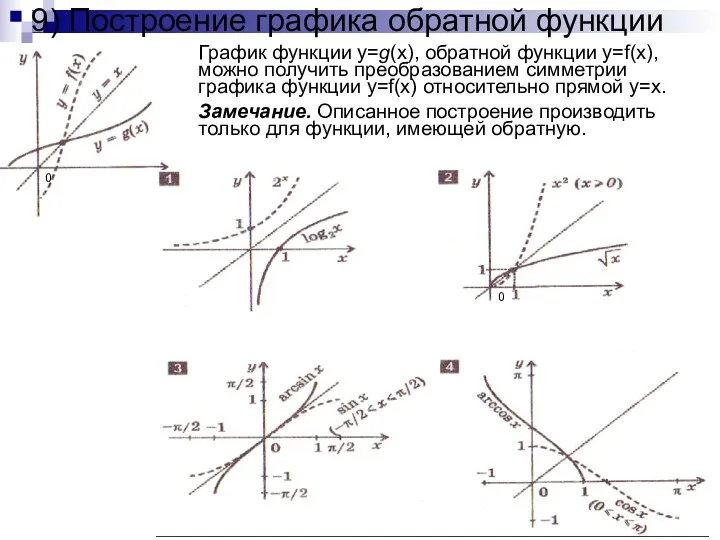 9) Построение графика обратной функции График функции y=g(x), обратной функции y=f(x), можно получить