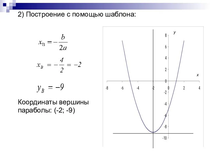 Координаты вершины параболы: (-2; -9) 2) Построение с помощью шаблона: х у