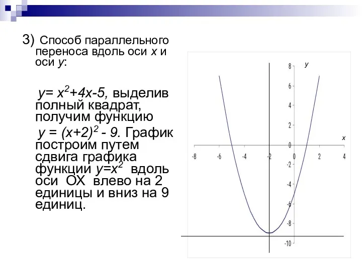 3) Способ параллельного переноса вдоль оси х и оси у: y= x2+4x-5, выделив
