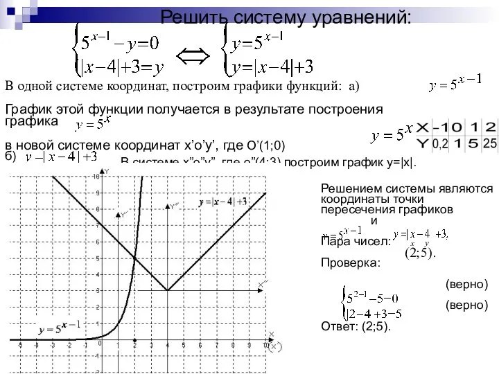 Решить систему уравнений: В одной системе координат, построим графики функций: а) График этой