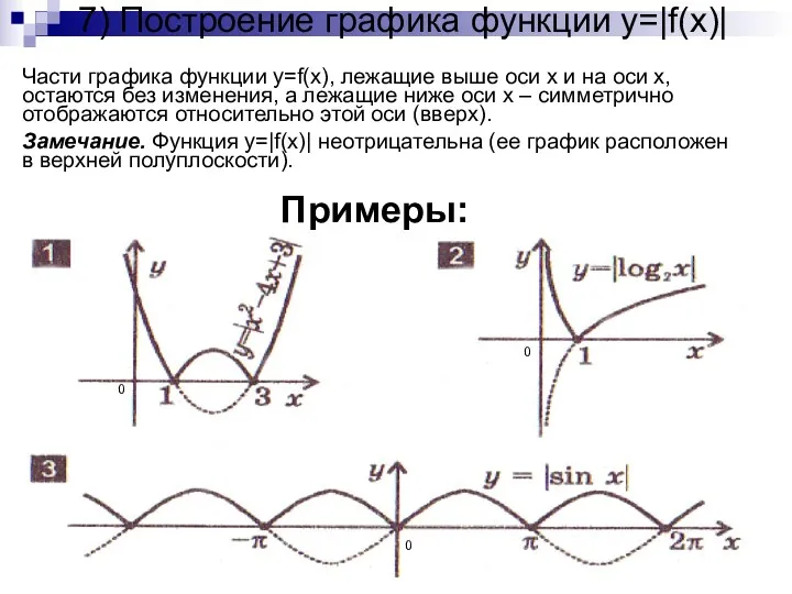 7) Построение графика функции y=|f(x)| Части графика функции y=f(x), лежащие выше оси x