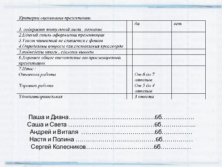 Паша и Диана……………………………………6б……………. Саша и Света ……………………………………6б…………….. Андрей и Виталя