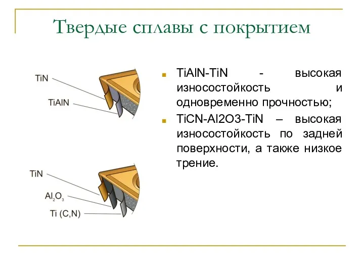 Твердые сплавы с покрытием TiAlN-TiN - высокая износостойкость и одновременно