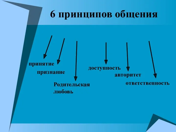 6 принципов общения принятие признание Родительская любовь доступность ответственность авторитет