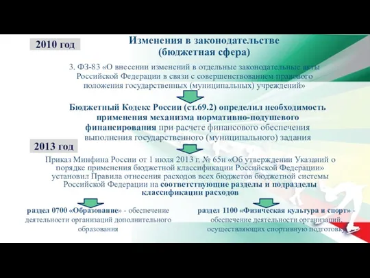 3. ФЗ-83 «О внесении изменений в отдельные законодательные акты Российской