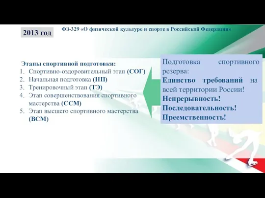 ФЗ-329 «О физической культуре и спорте в Российской Федерации» Этапы