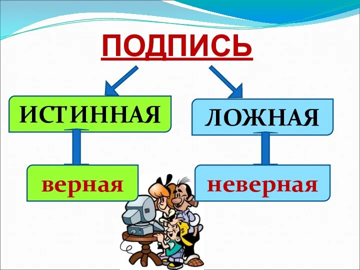 ПОДПИСЬ ИСТИННАЯ ЛОЖНАЯ верная неверная