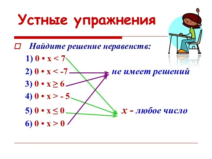 Устные упражнения Найдите решение неравенств: 1) 0 • х 2)