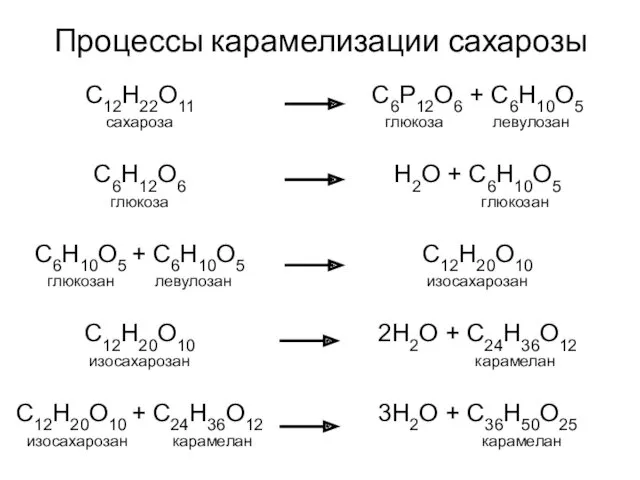 Процессы карамелизации сахарозы