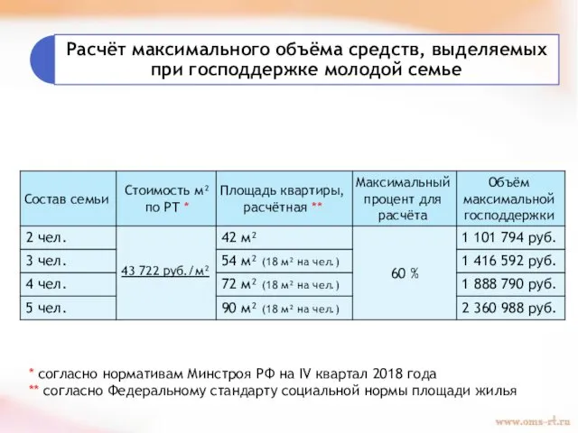 * согласно нормативам Минстроя РФ на IV квартал 2018 года