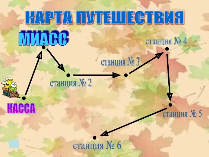 КАРТА ПУТЕШЕСТВИЯ КАССА станция №1 станция № 2 станция № 3 станция №