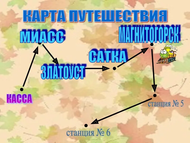 КАРТА ПУТЕШЕСТВИЯ КАССА станция №1 станция № 2 станция № 3 станция №