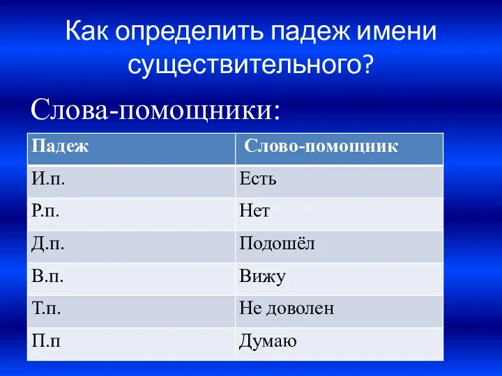 Как определить падеж имени существительного? Слова-помощники: