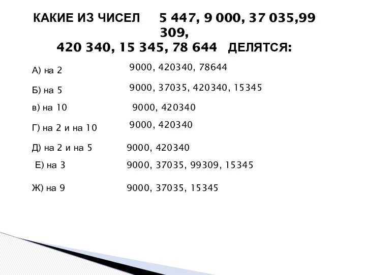 Какие из чисел 5 447, 9 000, 37 035,99 309,