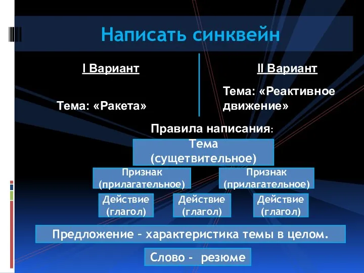 Написать синквейн I Вариант II Вариант Тема: «Ракета» Тема: «Реактивное