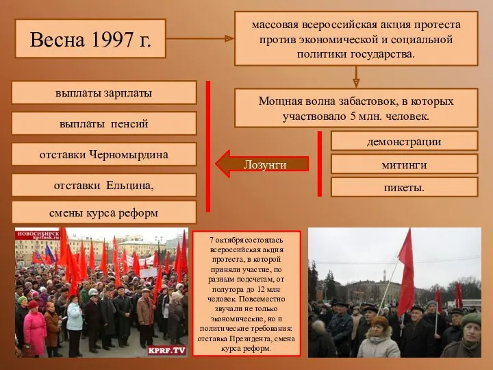 Весна 1997 г. массовая всероссийская акция протеста против экономической и социальной политики государства.