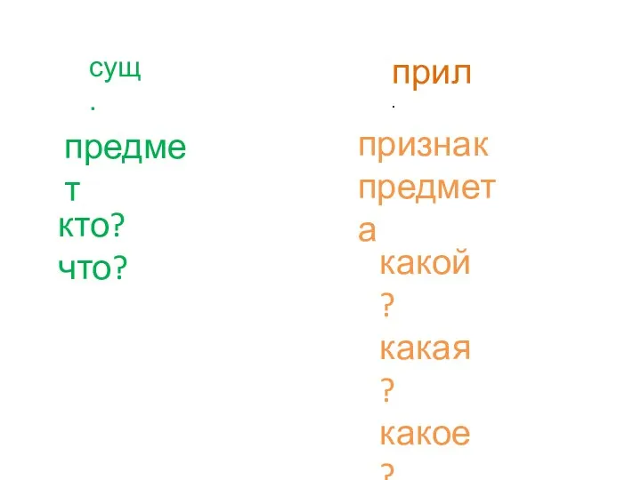 сущ. прил. признак предмета предмет кто? что? какой? какая? какое? какие?