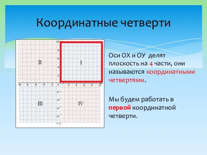 Координатные четверти Оси ОХ и ОУ делят плоскость на 4